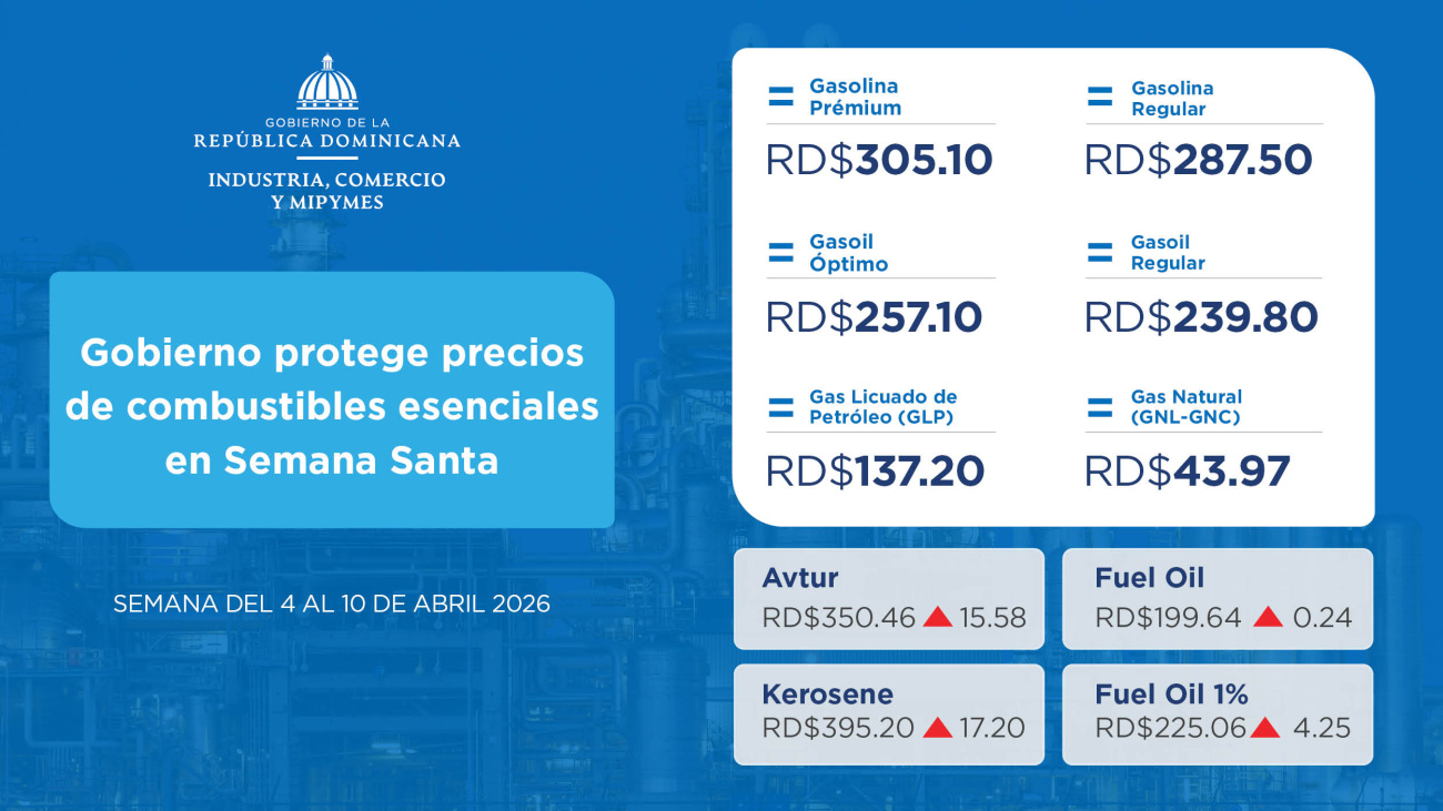 Gobierno protege precios de combustibles en Semana Santa.